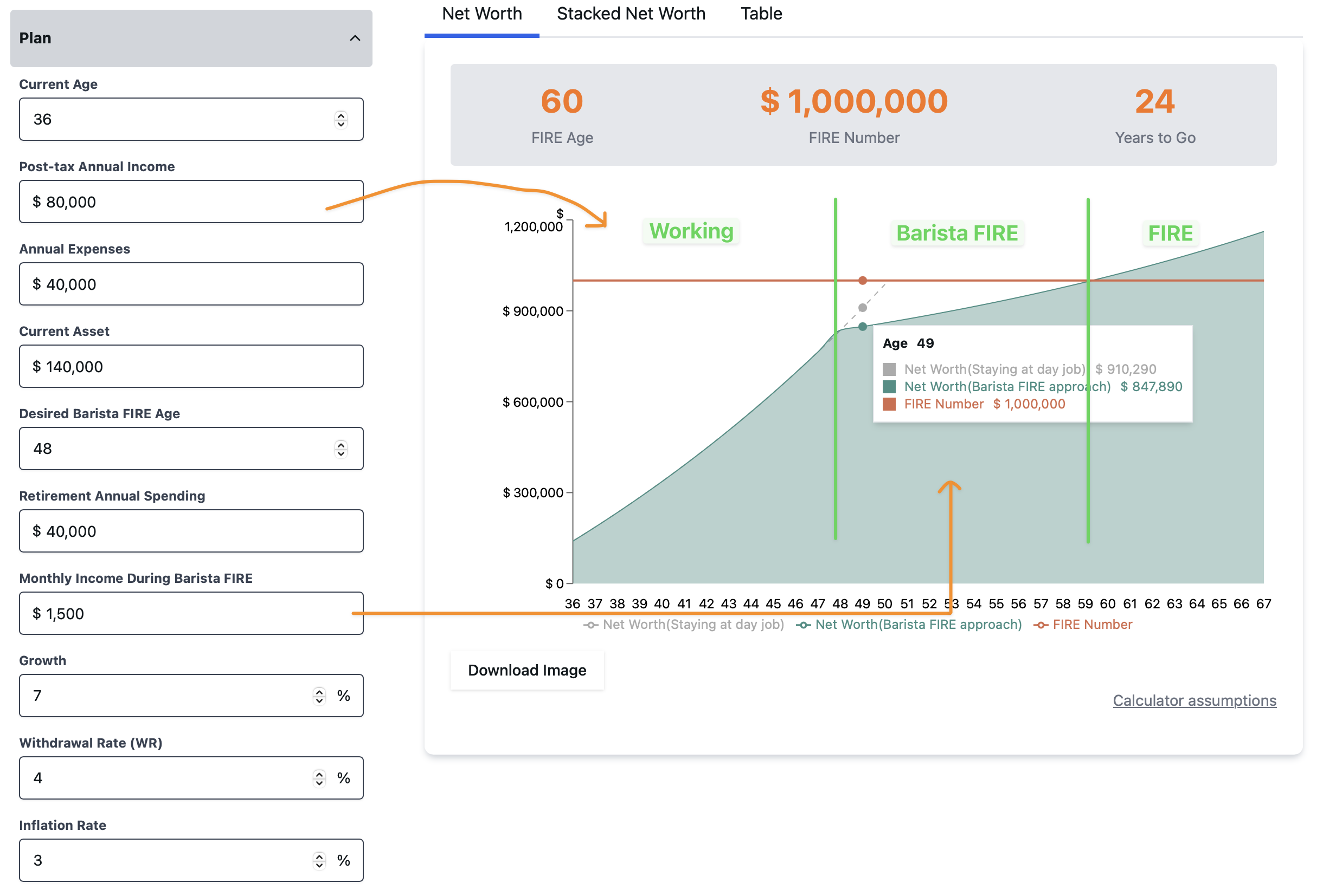 How to Calculate the Monthly Income Requirement for Barista FIRE
